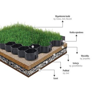 Rasengitter 49,5x49,5x4 cm Grün oder Schwarz Rasengitterplatten Rasenwaben Rasenmatten mit Bodenkreuzen Bodenwaben