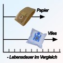 Staubsaugerbeutel geeignet für Bosch 5 Typ G Megafilt Supertex